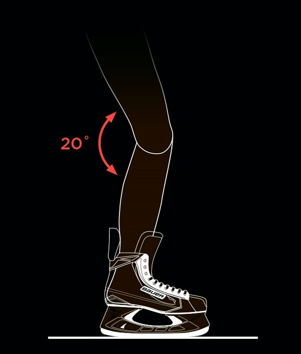 Сгибайте и выпрямляйте ноги в коленях под углом 20 градусов