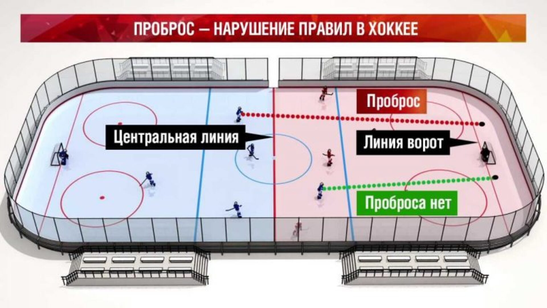 Проброс в хоккее с шайбой