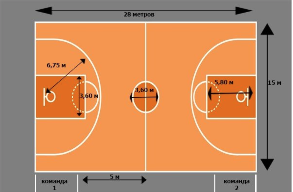 Длина поля 130 метров ширина. Размер баскетбольной площадки стандарт. Размеры баскетбольной площадки в метрах. Размер площадки для баскетбола стандарт. Разметка баскетбольной площадки 20х10.